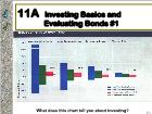 Bài giảng Personal Financial - Chapter 11A Investing Basics and Evaluating Bonds #1