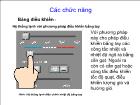 Điều hòa không khí - Các chức năng Bảng điều khiển