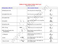 Bảng ký hiệu dùng trong thủy lực