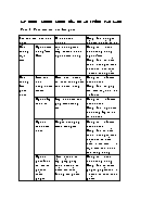 Xây dựng khung logic của dự án trồng rau sạch