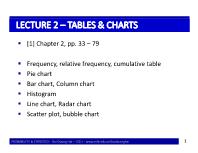 Bài giảng Probability & Statistics - Lecture 2: Tables & Charts - Bùi Dương Hải